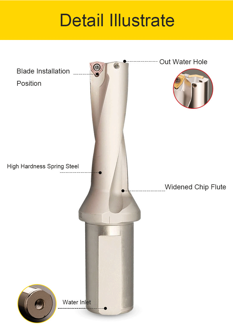 Cuchillas giratorias SPGT.gif